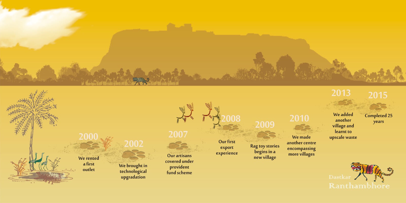 Our Archives — Journey through the years